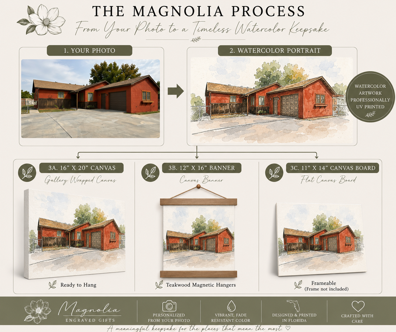 Personalized House Portrait